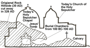 Jerusalem holy-sepulcher-overlay-450